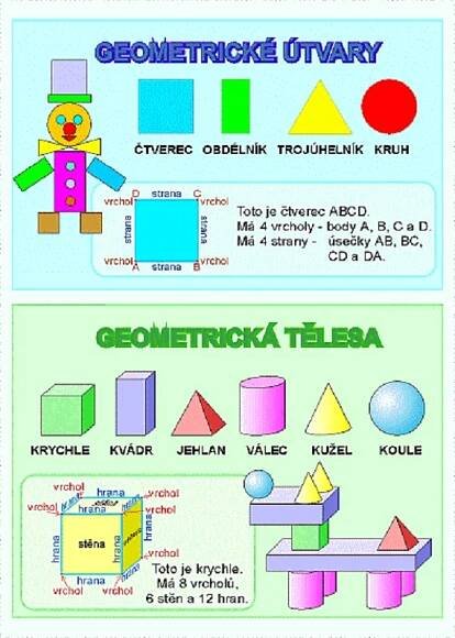 Výukový obraz - Geometrické útvary a geometrická tělesa - - UčebniceMapy.cz