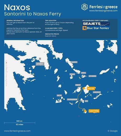 Map of the ferry route from Santorini to Naxos