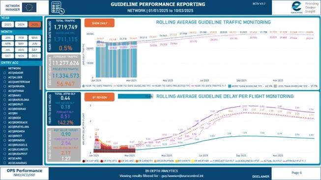 GUIDELINE dashboard - ACC level