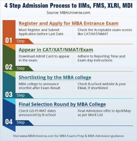 4 step admission process