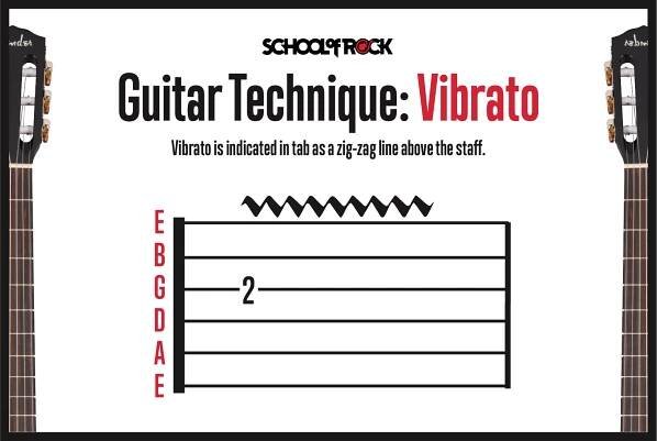 Reading Guitar Tabs for Beginners