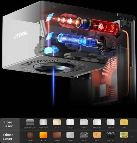 xTool F1 Ultra 20W Faser & Diodenlaser Graviermaschine | xTool Deutschland 