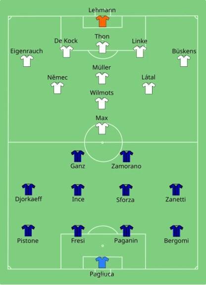 Aufstellung Inter Mailand gegen FC Schalke 04