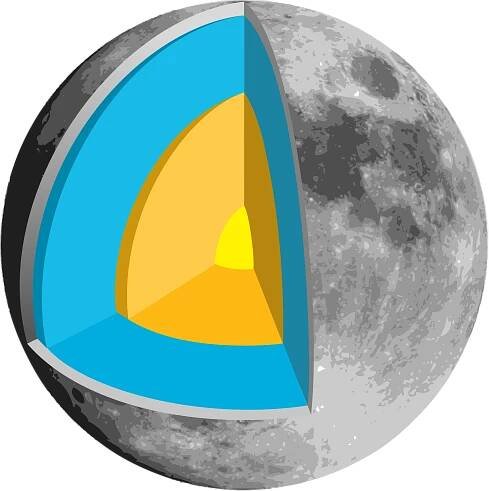 Soubor:Moon structure.svg – Wikipedie