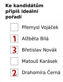 Soubor:Preferential ballot cs.svg – Wikipedie