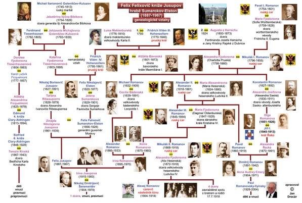 Historická šlechta › JUSUPOV – kníže Felix Felixovič Jusupov