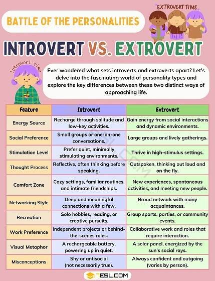 Introvert vs. Extrovert: Confusing Psychology Terms 1