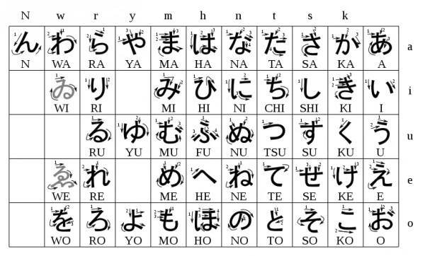 Japonské písmo 1 - Hiragana