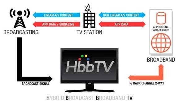 hbbtv_broadcast_broadband