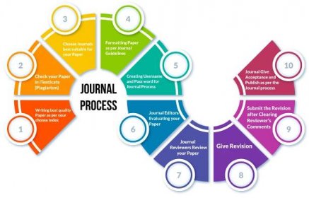 journal paper publishing