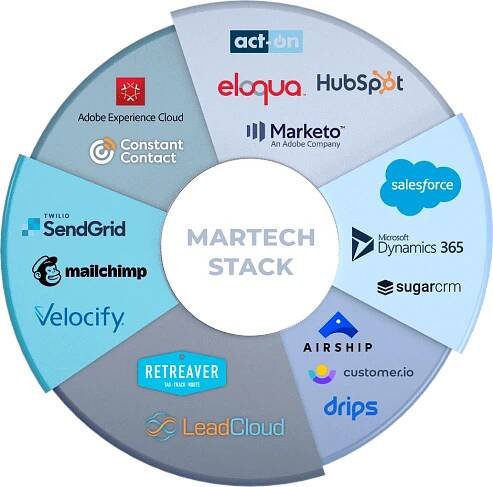 martech-platforms