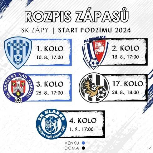 start
