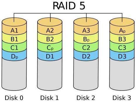 RAID 5