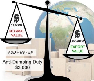 anti-dumping-duty