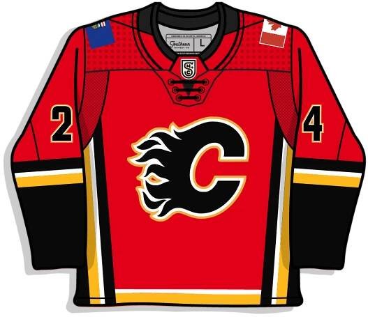 SWEATERS: Hockey Jersey Resource