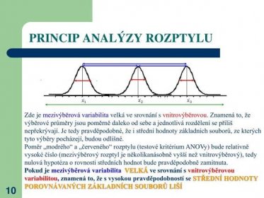 PPT - ANALÝZA ROZPTYLU (ANOVA) PowerPoint Presentation, free download - ID:4103386