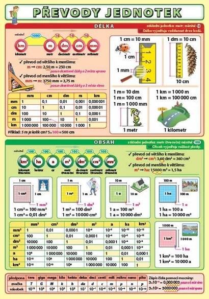 PŘEVODY JEDNOTEK - naučná laminovaná tabulka A5