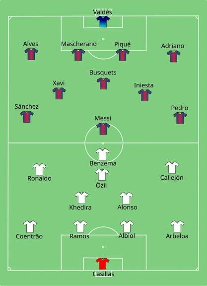 Soubor:Barcelona vs Real Madrid 2012-08-23.svg