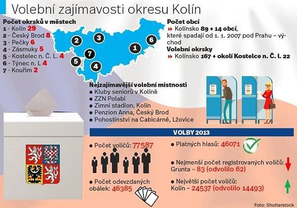 Volit se bude ve školách, na zimním stadionu či v hostinci - Kolínský deník