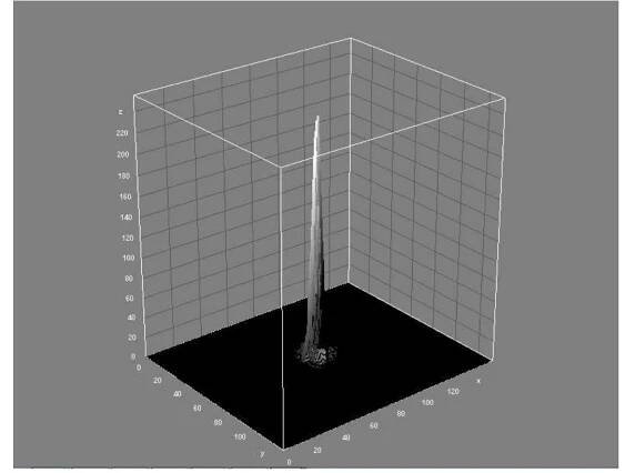 Figure 3.24: 3D surface plot of the minimum spot of the LSCM setup. 