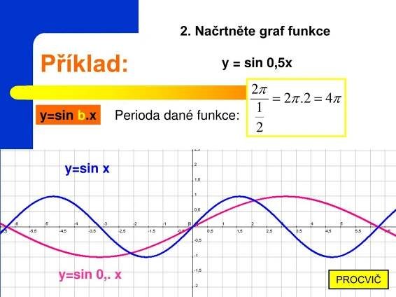 PPT - GRAFY SLOŽENÝCH GONIOMETRICKÝCH FUNKCÍ PowerPoint Presentation ...