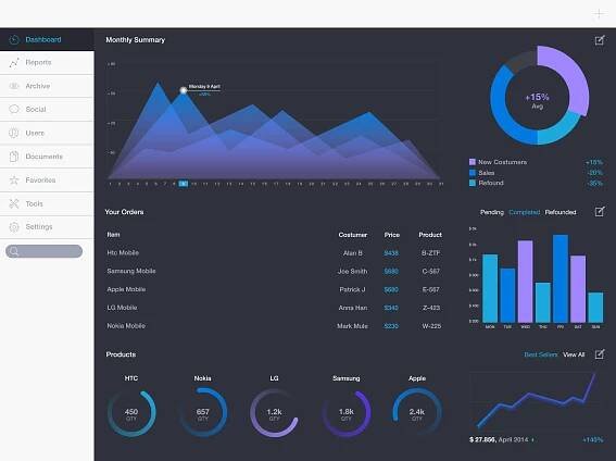 iPad Dashboard
