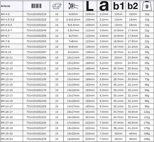 Oboustranné otevřené klíče 6M-12-13