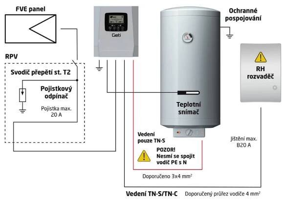 Solární regulátor MPPT GETI GWH03W 4kW (pro fotovoltaický ohřev vody)