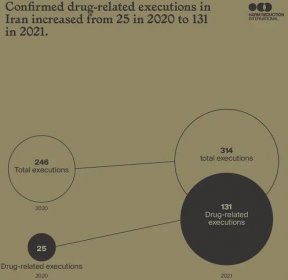 The Death Penalty for Drug Offences: Global Overview 2021 - Harm Reduction International