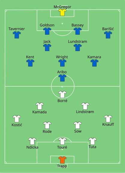Evropská liga UEFA 2021/2022 – Wikipedie