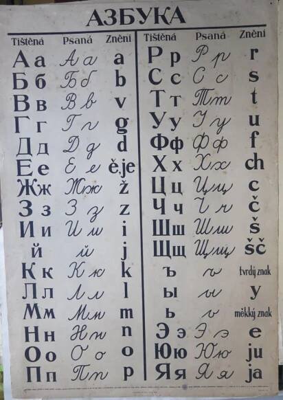 Azbuka - ruská abeceda - ruština - školní plakát