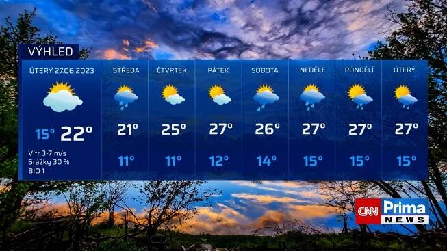 Předpověď počasí 27. 6. 2023