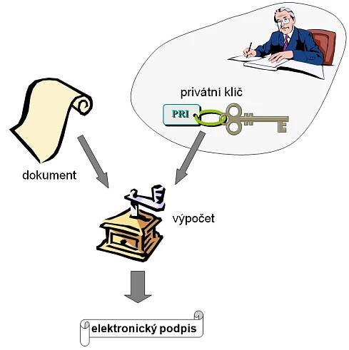 Datové schránky: pracujeme s epodpisy, V. - Lupa.cz