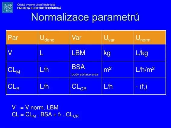 PPT - Základy farmakokinetiky PowerPoint Presentation, free download - ID:4106761