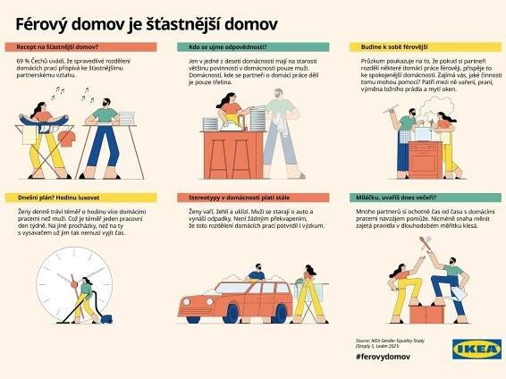 Obrázek k rovnoprávnosti mezi partnery doma.