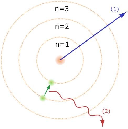 Atomová fyzika