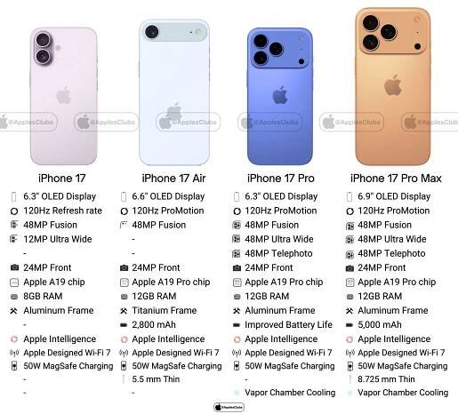 Galaxy S25 Ultra vs. iPhone 17 Pro Max 2