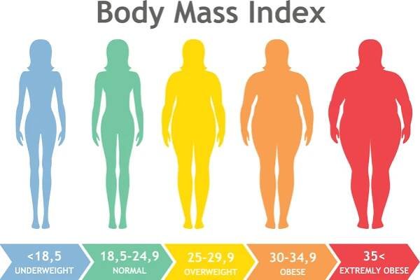 Obezita ohrožuje i plodnost, BMI by měli mít pod kontrolou ženy i muži