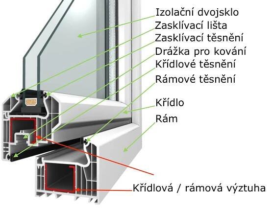 Plastové okno - co vše lze vyměnit