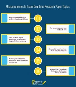 microeconomics in asian countries research paper topics
