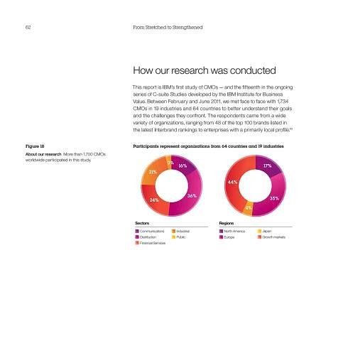 62                                        From Stretched to Strengthened




                                          How our research was conducted
                                          This report is IBM’s ﬁrst study of CMOs — and the ﬁfteenth in the ongoing
                                          series of C-suite Studies developed by the IBM Institute for Business
                                          Value. Between February and June 2011, we met face to face with 1,734
                                          CMOs in 19 industries and 64 countries to better understand their goals
                                          and the challenges they confront. The respondents came from a wide
                                          variety of organizations, ranging from 48 of the top 100 brands listed in
                                          the latest Interbrand rankings to enterprises with a primarily local proﬁle.19


Figure 18                                 Participants represent organizations from 64 countries and 19 industries
About our research More than 1,700 CMOs
worldwide participated in this study.
                                                                  3%
                                                                        16%                                  17%
                                                     21%

                                                                                          44%


                                                                                36%
                                                     24%                                                         35%

                                                                                                        4%


                                           Sectors                                    Regions
                                             Communications            Industrial       North America        Japan
                                             Distribution              Public           Europe               Growth markets
                                             Financial Services
 