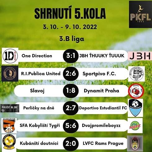 Shrnutí 5.kola | Pražská Klubová Fotbalová liga