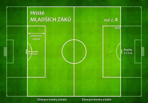 ZMĚNA herního formátu mladších žáků od sezóny 2020/2021 – ČAFC Židenice 2011