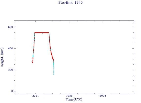 Jonathan's Space Report | Space Statistics