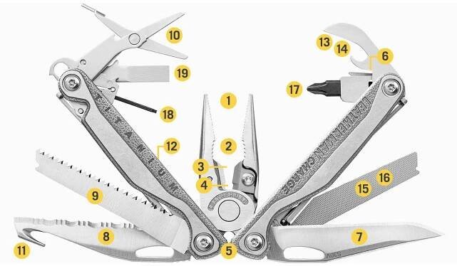 MultiTool Leatherman Charge TTi Plus 832528 | Helveti.cz