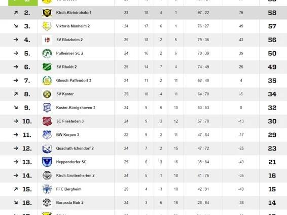 Ballspielverein Kirch-Kleintroisdorf - Home