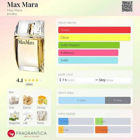 Max Mara Max Mara parfém - a vůně pro ženy 2004