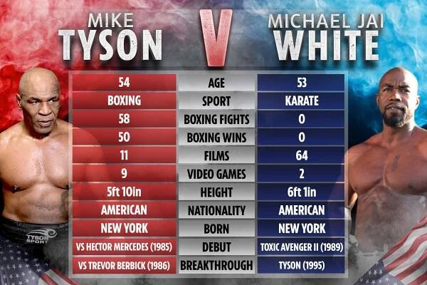 Mike Tyson, The Boxing Icon