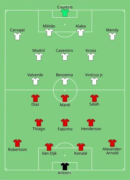 Soubor:Liverpool vs Real Madrid 2022-05-28.svg