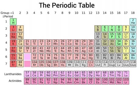 co je skupina 5a v periodické tabulce